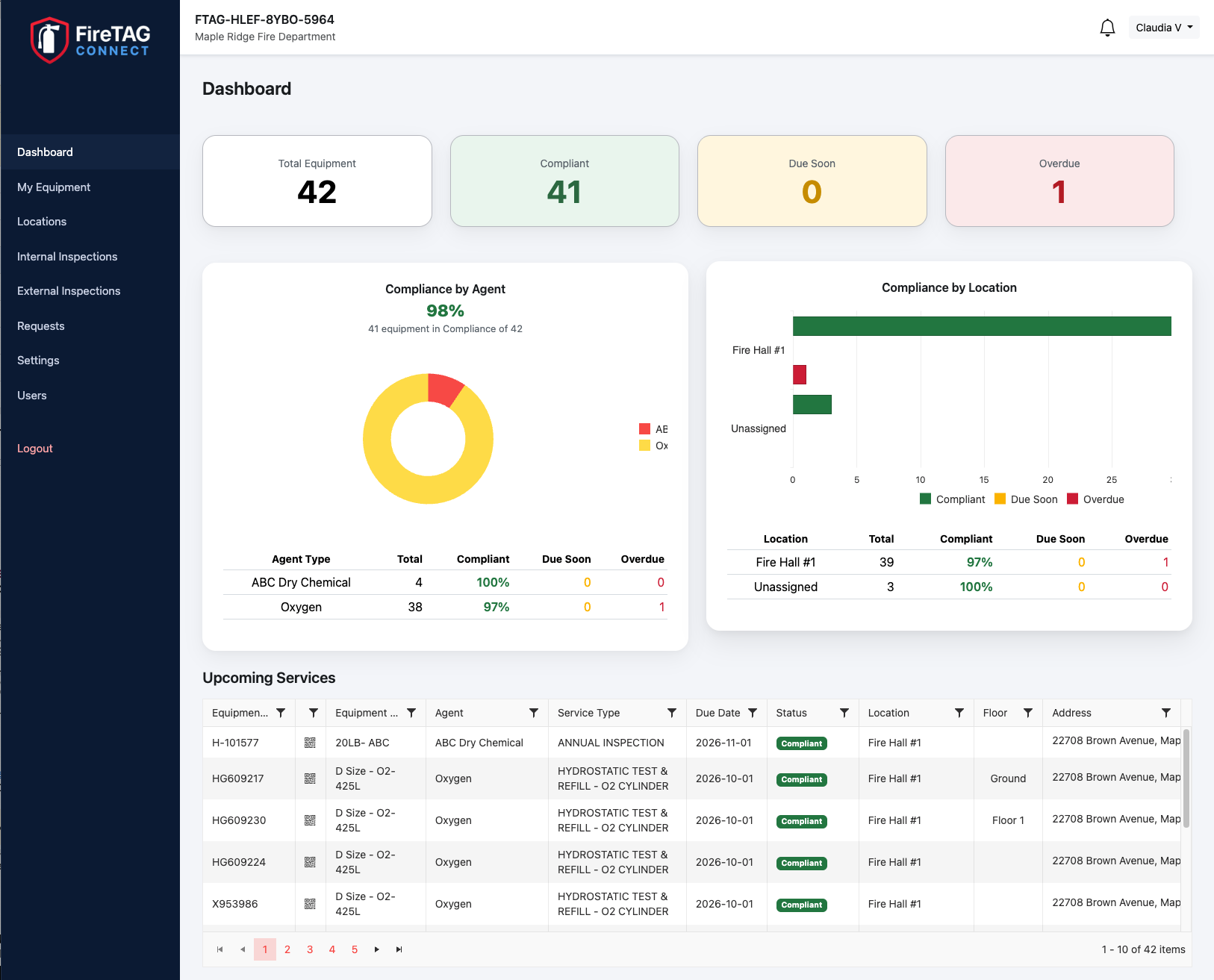 FireTag fire equipment tracking dashboard